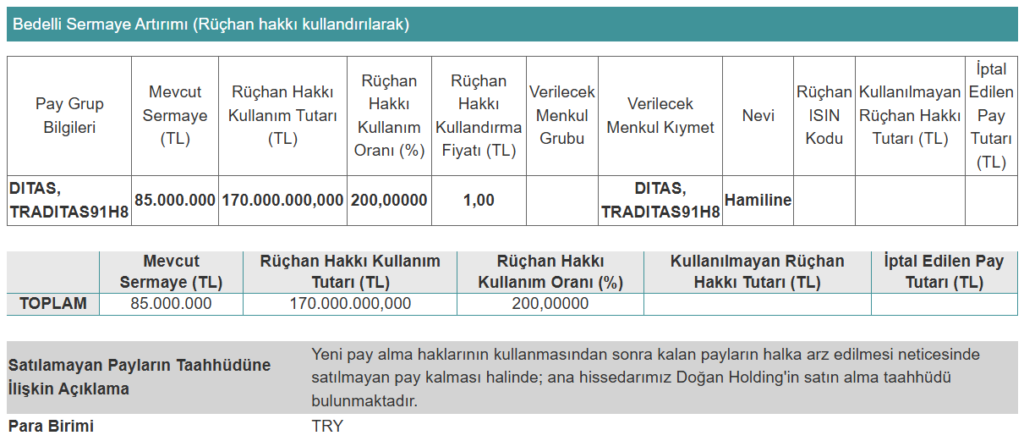 Bu hafta 10 şirket SPK başvurusu yaptı | Rota Borsa Bu hafta 10 şirket SPK başvurusu yaptı | Rota Borsa