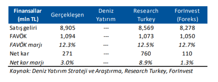 Çimsa Çimento (CIMSA) 2025 1. çeyrek bilanço yorumu | Rota Borsa