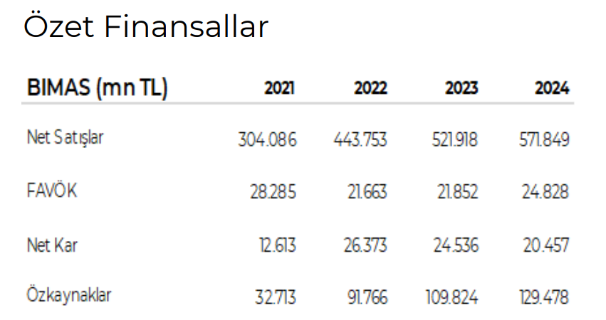 BİM Birleşik Mağazalar (BIMAS) 2025 1. çeyrek bilanço yorumu | Rota Borsa