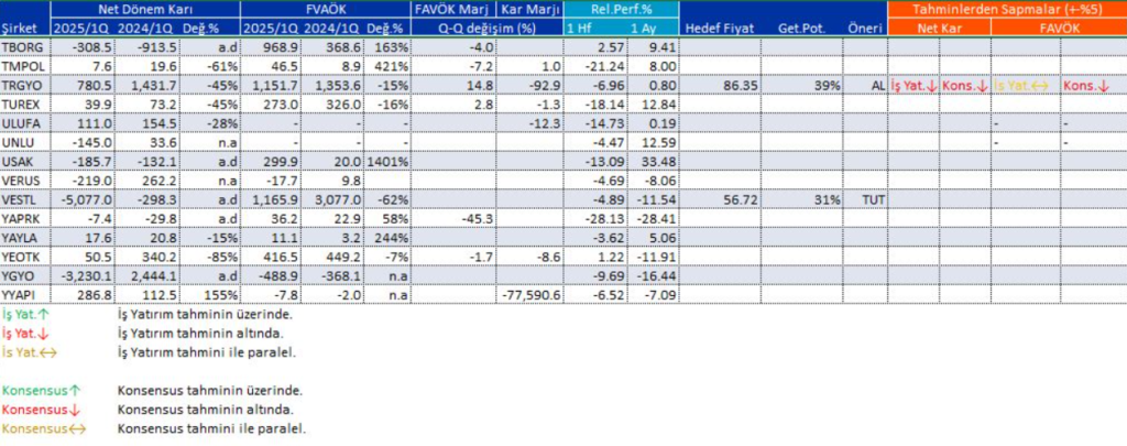 | Rota Borsa