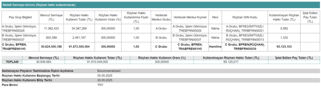 Bosch Fren'den (BFREN) bedelli sermaye artırımı açıklaması | Rota Borsa
