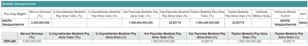 Bugün 4 şirket SPK başvurusu yaptı | Rota Borsa