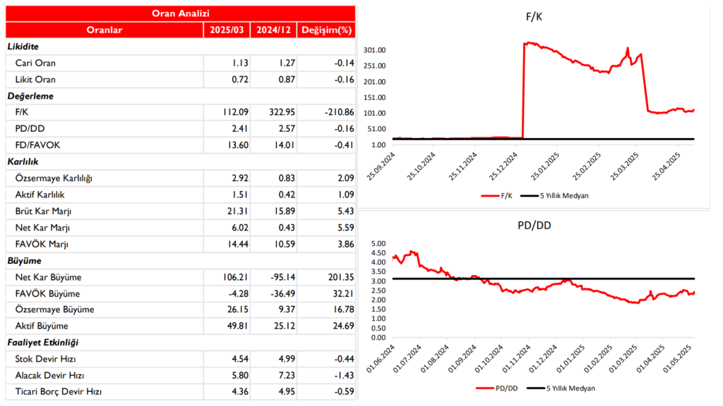Kocaer Çelik (KCAER) 2025 1. çeyrek bilanço yorumu | Rota Borsa Kocaer Çelik (KCAER) 2025 1. çeyrek bilanço yorumu | Rota Borsa