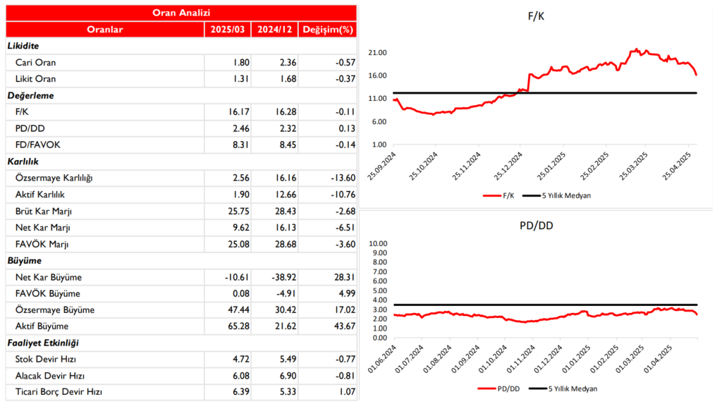 | Rota Borsa