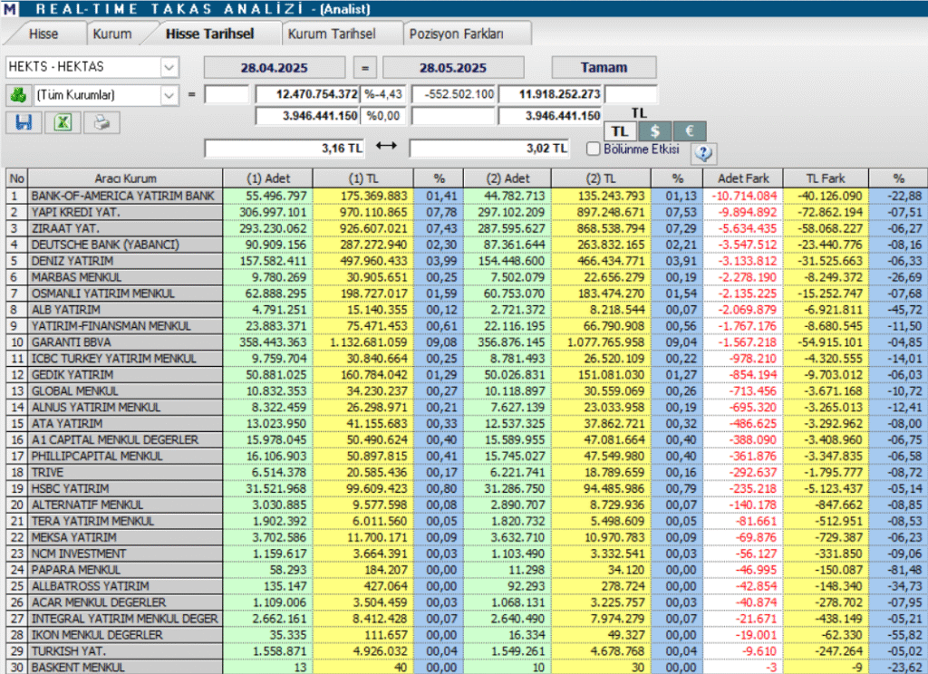 Hektaş (HEKTS) hisse hedef fiyatı ve teknik analizi | Rota Borsa