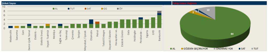 Türk Telekom (TTKOM) 2025 1. çeyrek bilanço yorumu | Rota Borsa