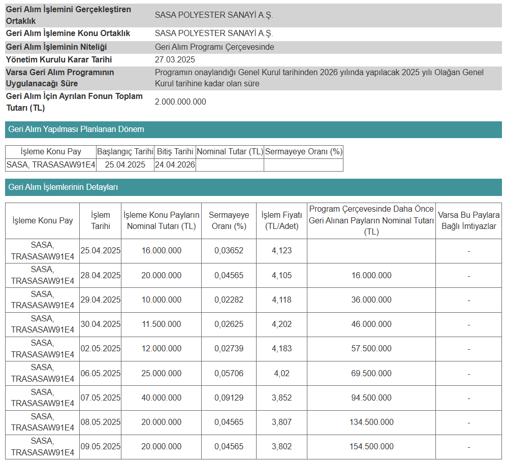 Sasa Polyester’den (SASA) geri alım hamlesi | Rota Borsa
