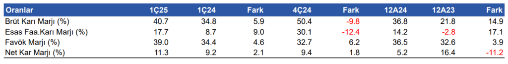 Türk Telekom (TTKOM) 2025 1. çeyrek bilanço yorumu | Rota Borsa Türk Telekom (TTKOM) 2025 1. çeyrek bilanço yorumu | Rota Borsa