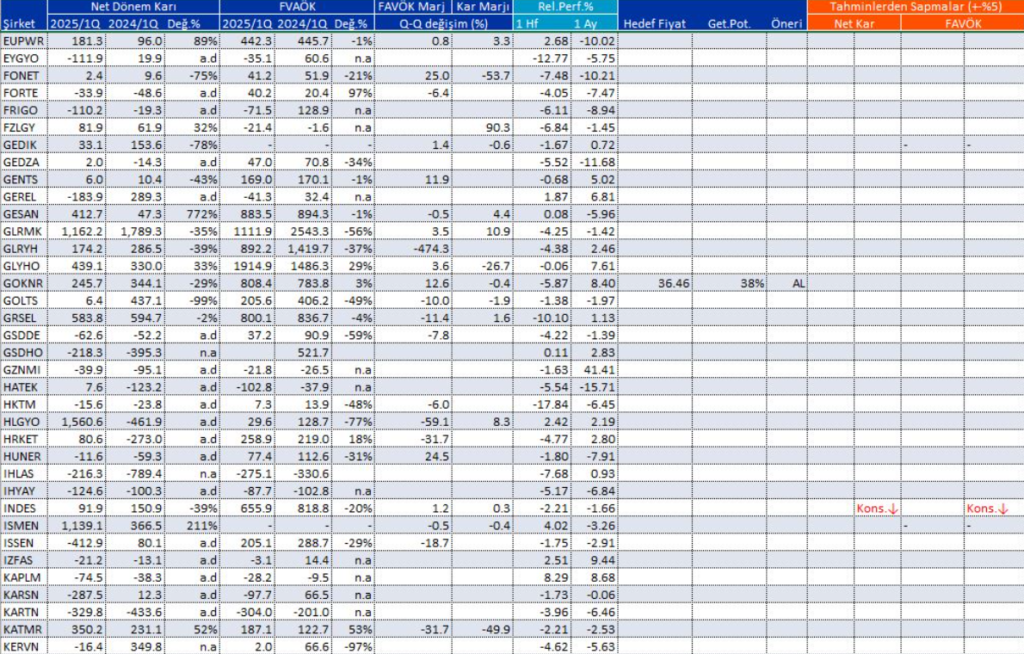 | Rota Borsa