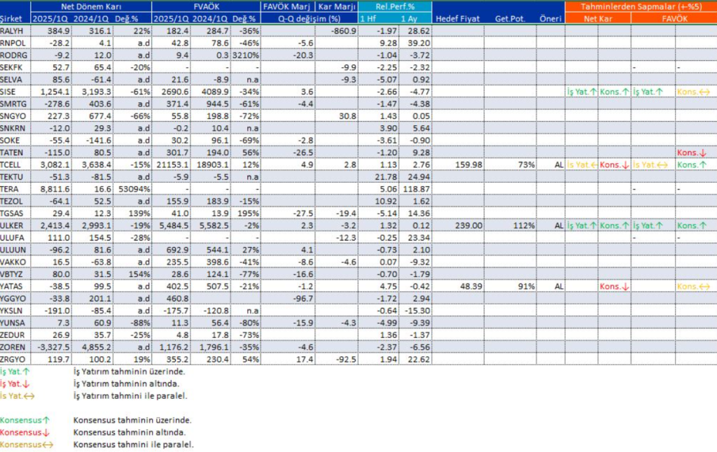 Bilanço açıklayan 92 şirket | Rota Borsa