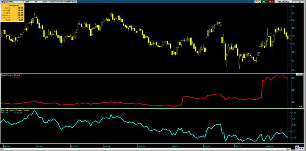 Erdemir Ereğli Demir Çelik (EREGL) hisseleri için 10 hedef fiyat ve teknik analiz | Rota Borsa