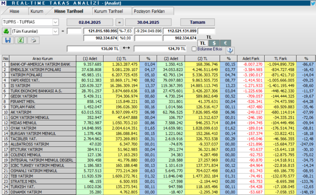 | Rota Borsa