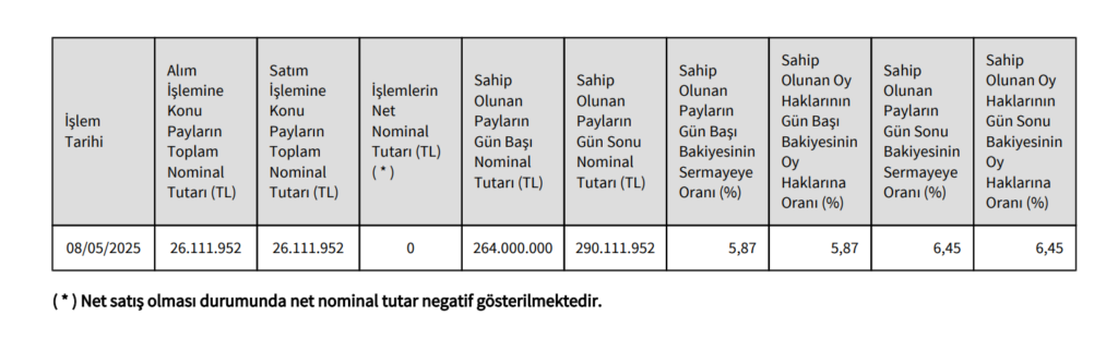 Cem Okullu Tukaş Gıda yatırımı