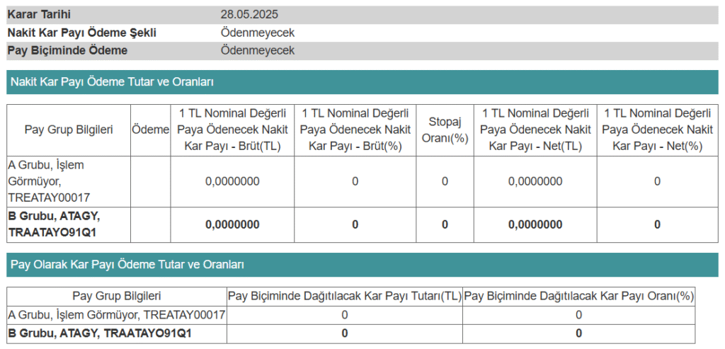 Ata GYO temettü tablosu 2025
