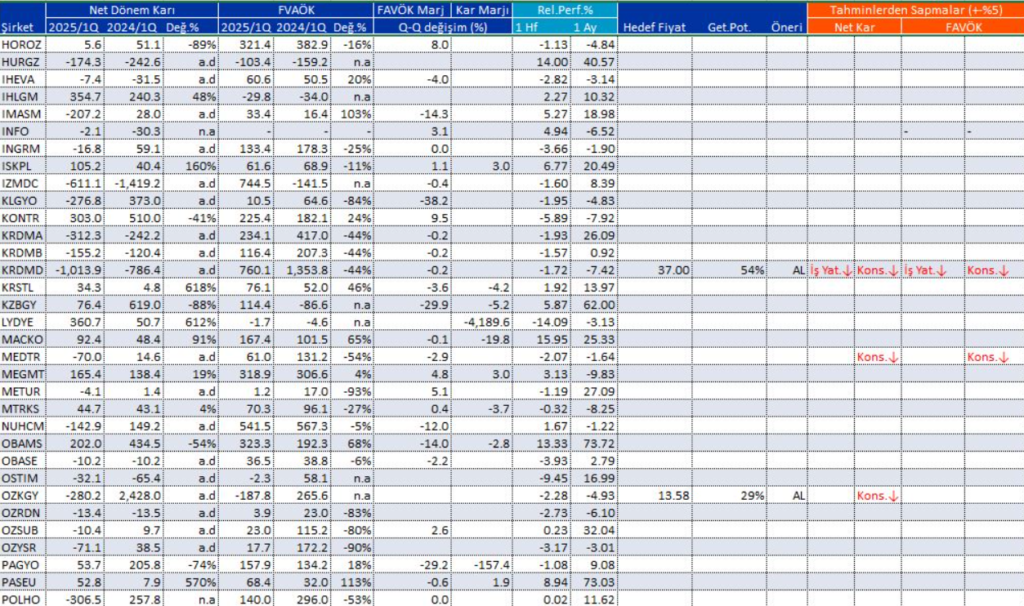 Bilanço açıklayan 92 şirket | Rota Borsa