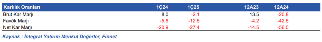 Hektaş (HEKTS) 2025 1. çeyrek bilanço yorumu | Rota Borsa Hektaş (HEKTS) 2025 1. çeyrek bilanço yorumu | Rota Borsa