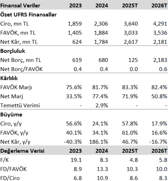 Galata Wind Enerji (GWIND) 2025 1. çeyrek bilanço yorumu | Rota Borsa Galata Wind Enerji (GWIND) 2025 1. çeyrek bilanço yorumu | Rota Borsa