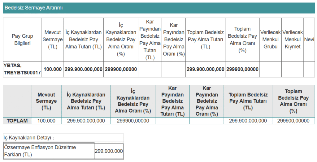 Bugün 4 şirket SPK başvurusu yaptı | Rota Borsa