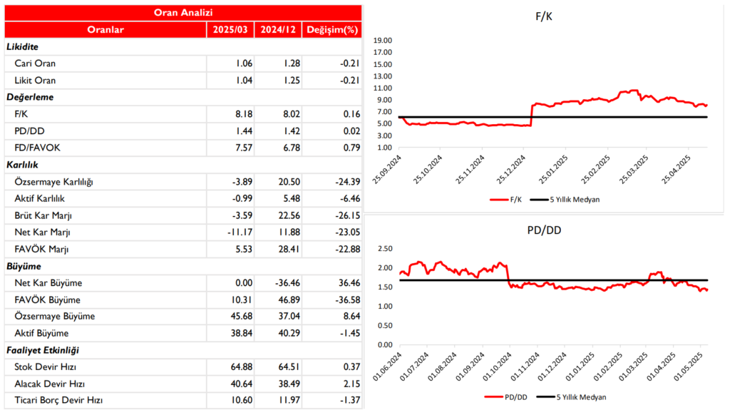 Pegasus (PGSUS) 2025 1. çeyrek bilanço yorumu | Rota Borsa Pegasus (PGSUS) 2025 1. çeyrek bilanço yorumu | Rota Borsa