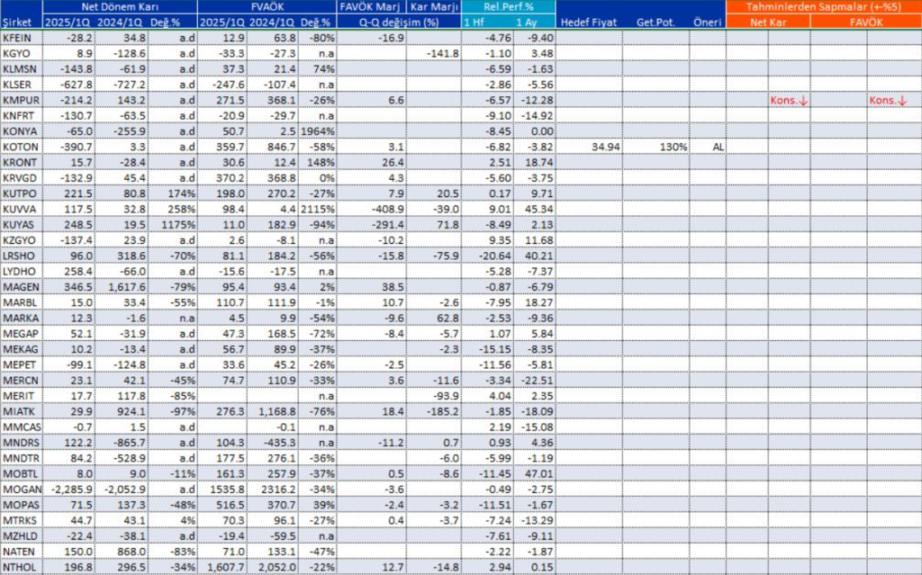 | Rota Borsa