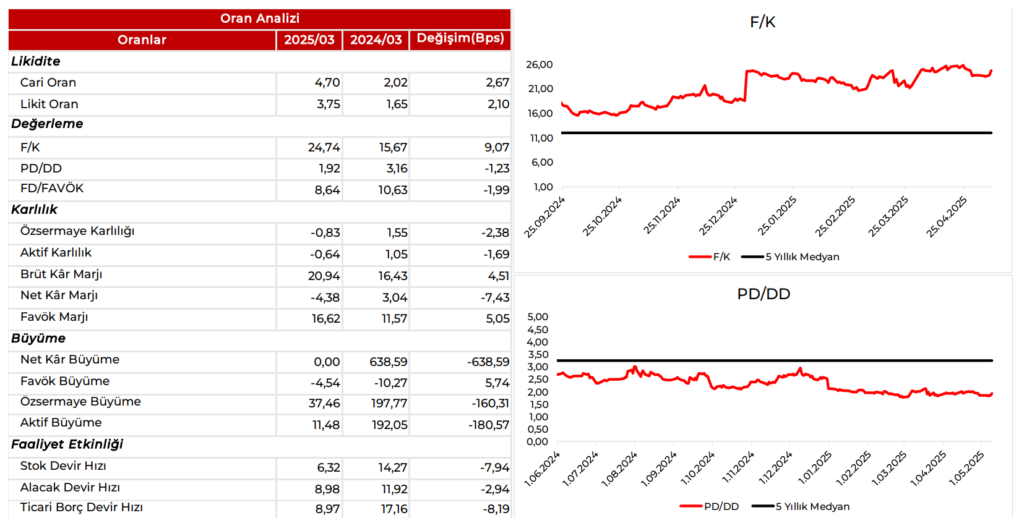 Nuh Çimento (NUHCM) 2025 1. çeyrek bilanço yorumu | Rota Borsa