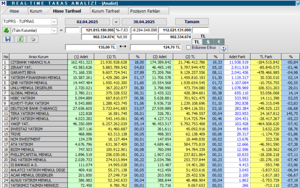 | Rota Borsa