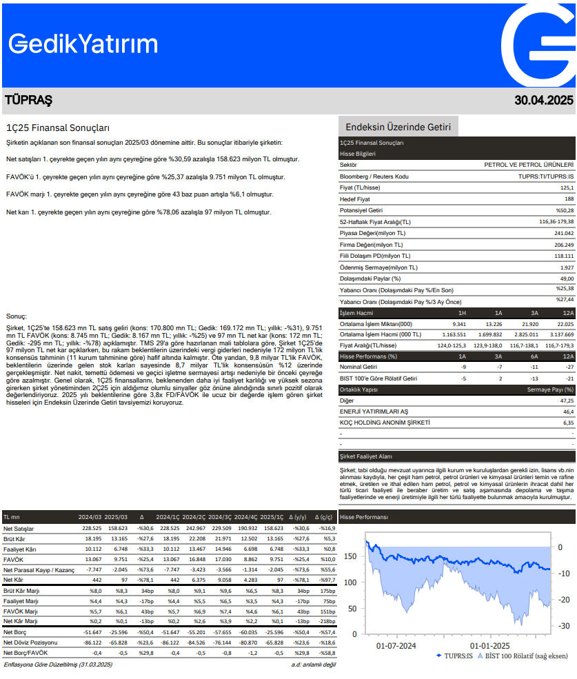 Tüpraş (TUPRS) 2025 1. çeyrek bilanço yorumu | Rota Borsa Tüpraş (TUPRS) 2025 1. çeyrek bilanço yorumu | Rota Borsa