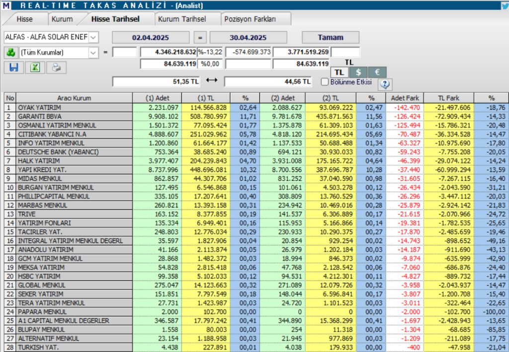 Alfa Solar Enerji (ALFAS) hisse hedef fiyatı ve teknik analizi | Rota Borsa Alfa Solar Enerji (ALFAS) hisse hedef fiyatı ve teknik analizi | Rota Borsa