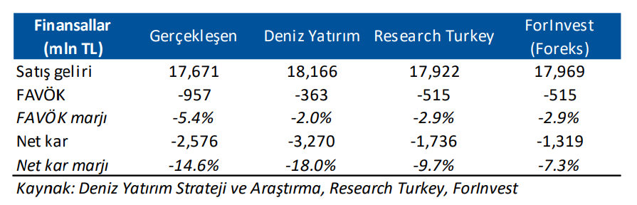 Petkim (PETKM) 2025 1. çeyrek bilanço yorumu | Rota Borsa