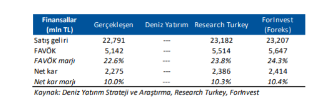 Aselsan (ASELS) 2025 1. çeyrek bilanço yorumu | Rota Borsa