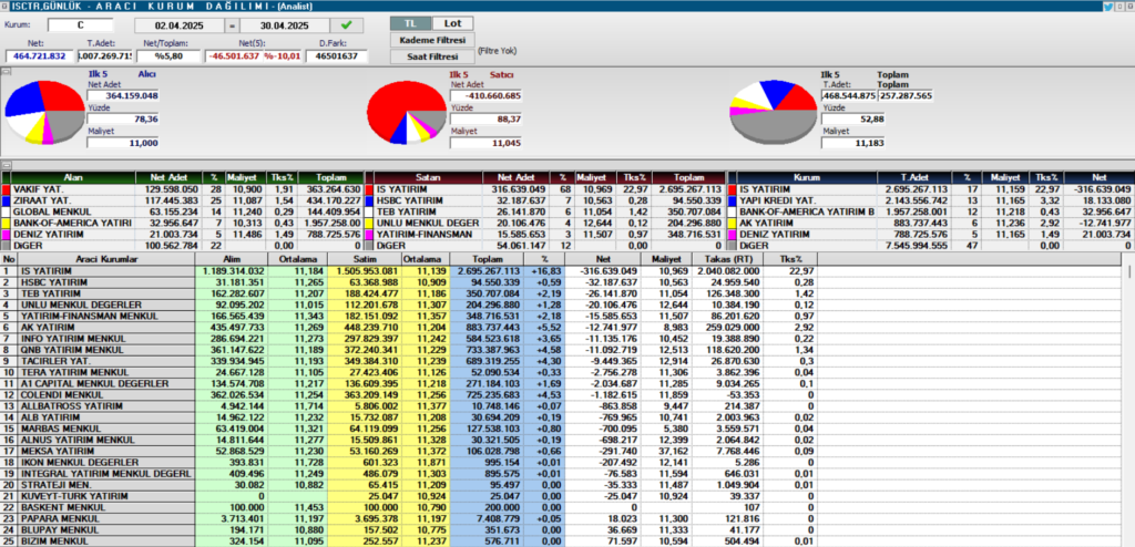 | Rota Borsa