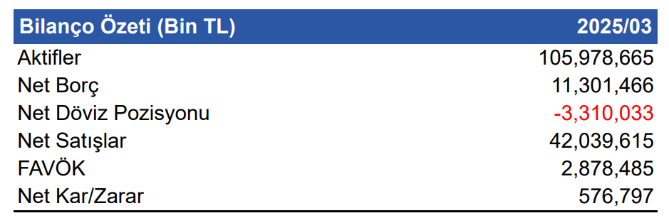 Doğuş Otomotiv (DOAS) 2025 1. çeyrek bilanço yorumu | Rota Borsa