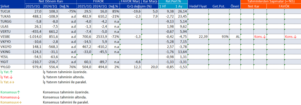 Bilanço açıklayan 124 şirket | Rota Borsa