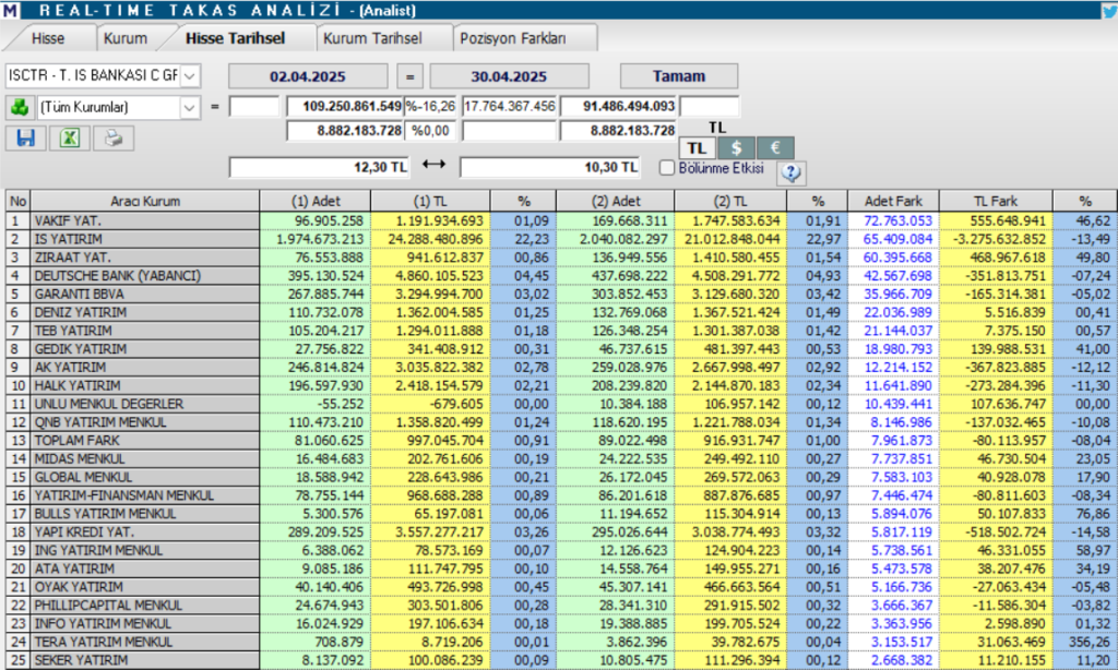 | Rota Borsa