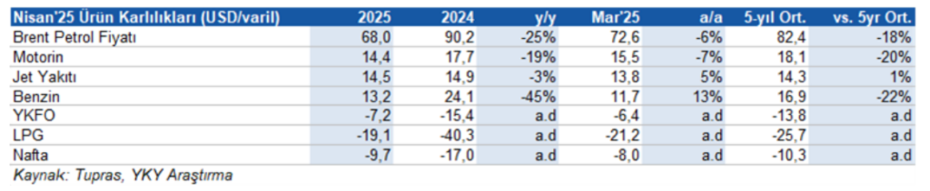 Tüpraş (TUPRS) hisseleri için yeni hedef fiyat açıklandı | Rota Borsa