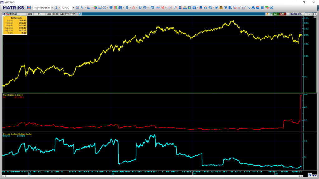 | Rota Borsa