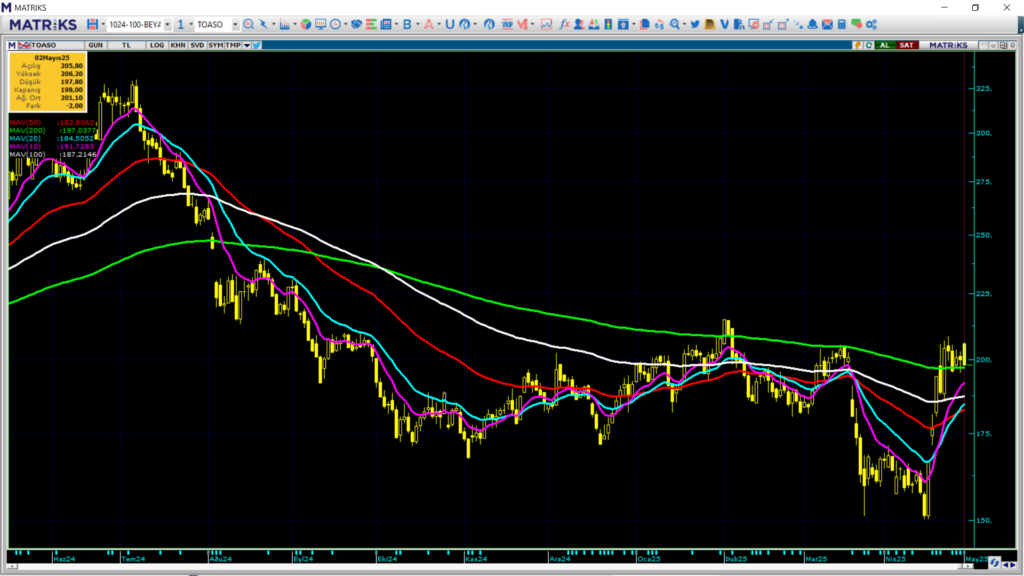 | Rota Borsa