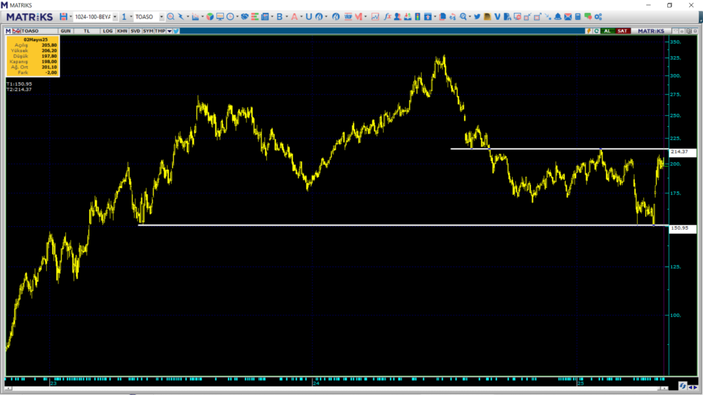 | Rota Borsa