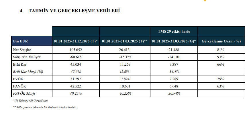 HRKET bilanço karşılaştırması
