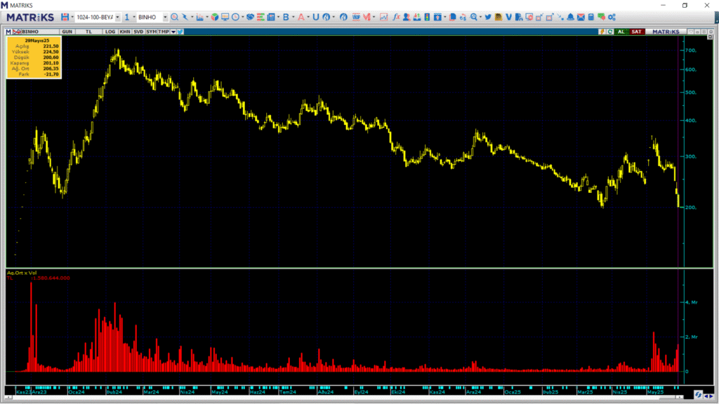 | Rota Borsa