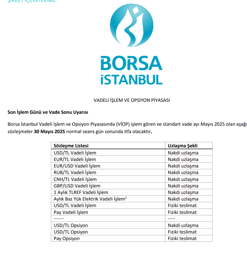Borsa İstanbul VİOP Sözleşmeleri