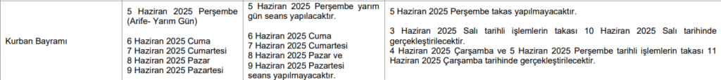 Borsa İstanbul’da Kurban Bayramı tatili! İşlemler ve takaslar ne zaman gerçekleşecek? | Rota Borsa
