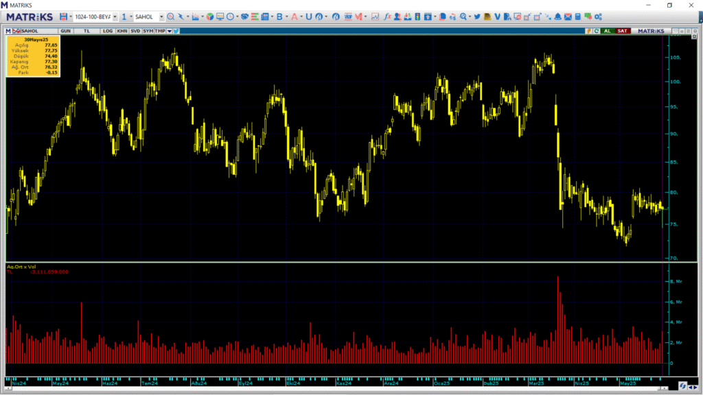 | Rota Borsa