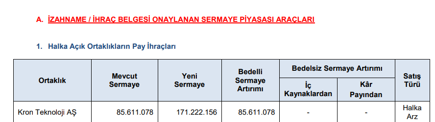 SPK bir şirketin yüzde 100 oranında bedelli sermaye artırımına onay verdi | Rota Borsa SPK bir şirketin yüzde 100 oranında bedelli sermaye artırımına onay verdi | Rota Borsa