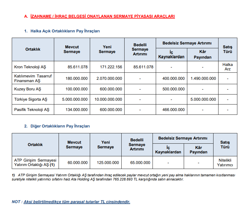 | Rota Borsa