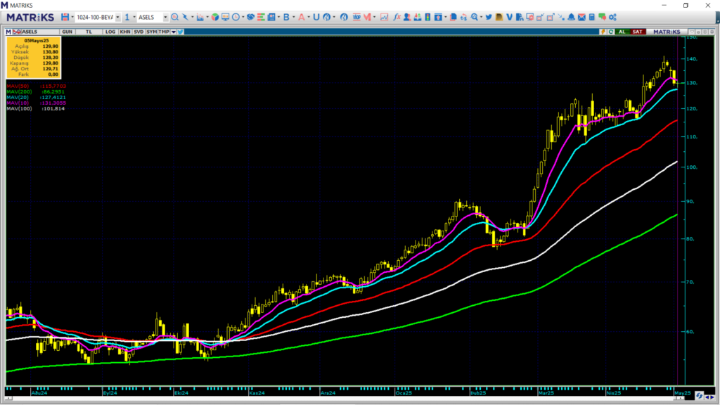 | Rota Borsa