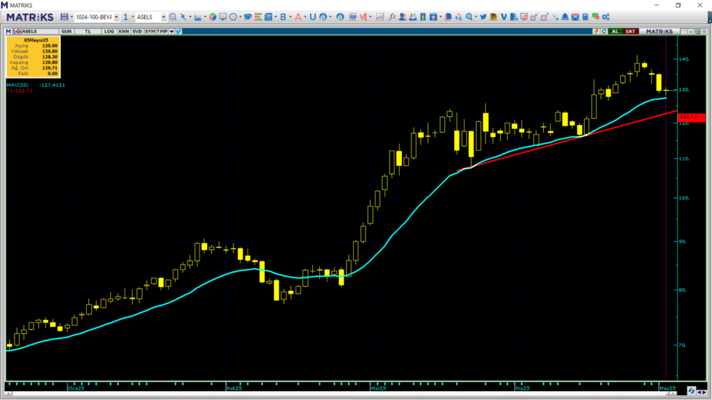 | Rota Borsa