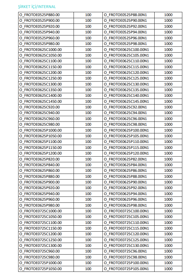 Ford Otomotiv VİOP uyarlamaları