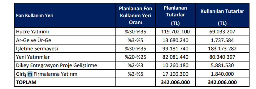 SMRTG fon kullanım tablosu