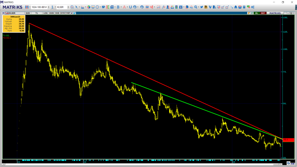Kale Seramik (KLSER) hisse teknik analizi ve yorumu | Rota Borsa Kale Seramik (KLSER) hisse teknik analizi ve yorumu | Rota Borsa